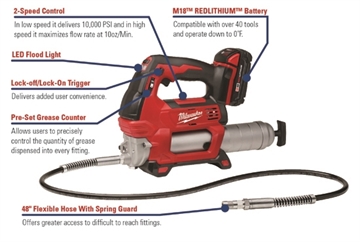 Milwaukee Akku fedtsprøjte 18V, 5,0 Amp Li-Ion